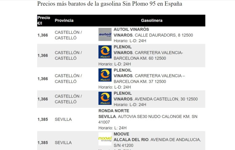 Dónde están las gasolineras baratas y más cercanas