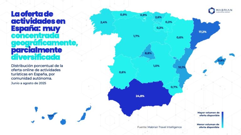 Los planes culturales y gastronómicos conquistan a los viajeros estadounidenses